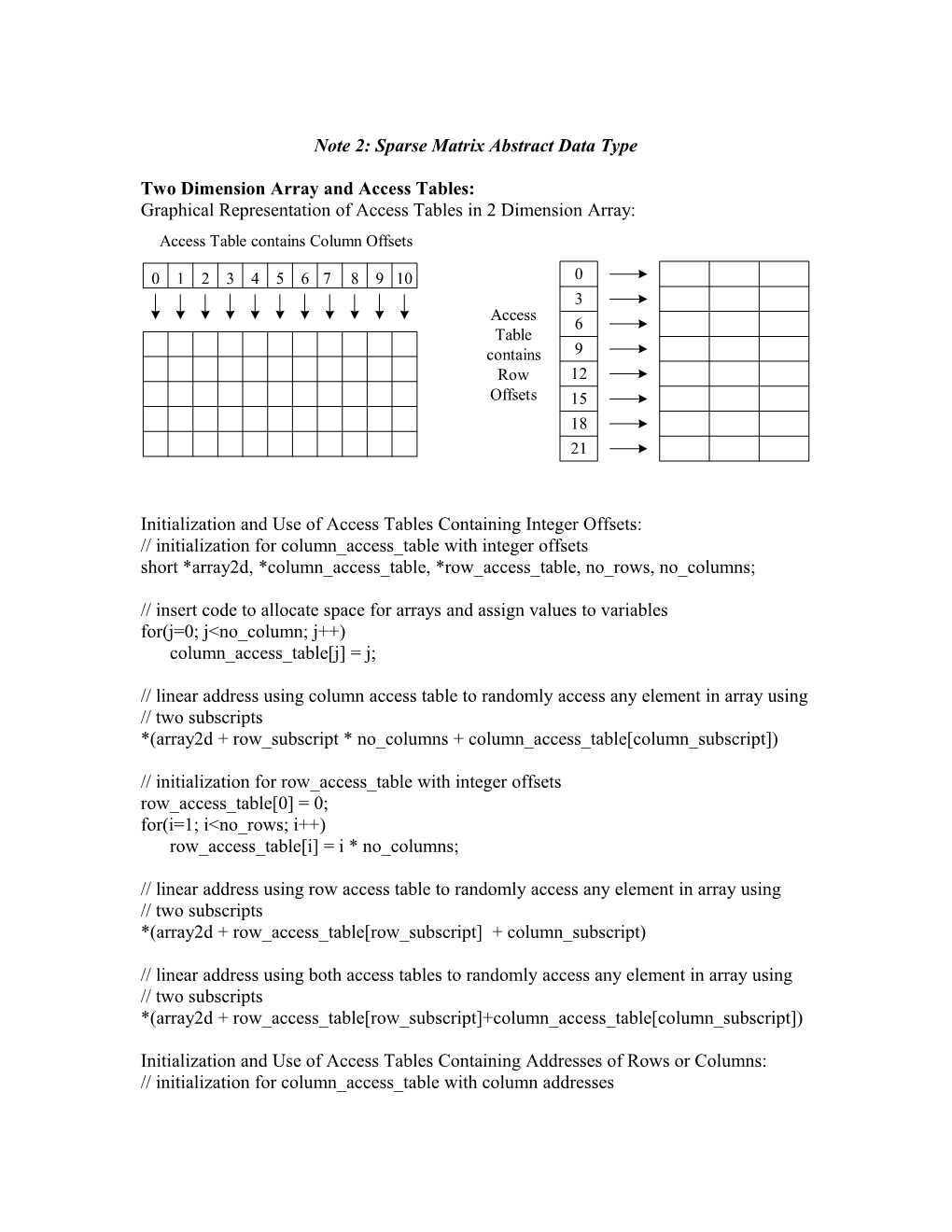 Note 2: Sparse Matrix Abstract Data Type