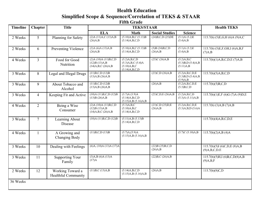 Simplified Scope & Sequence/Correlation of TEKS & STAAR