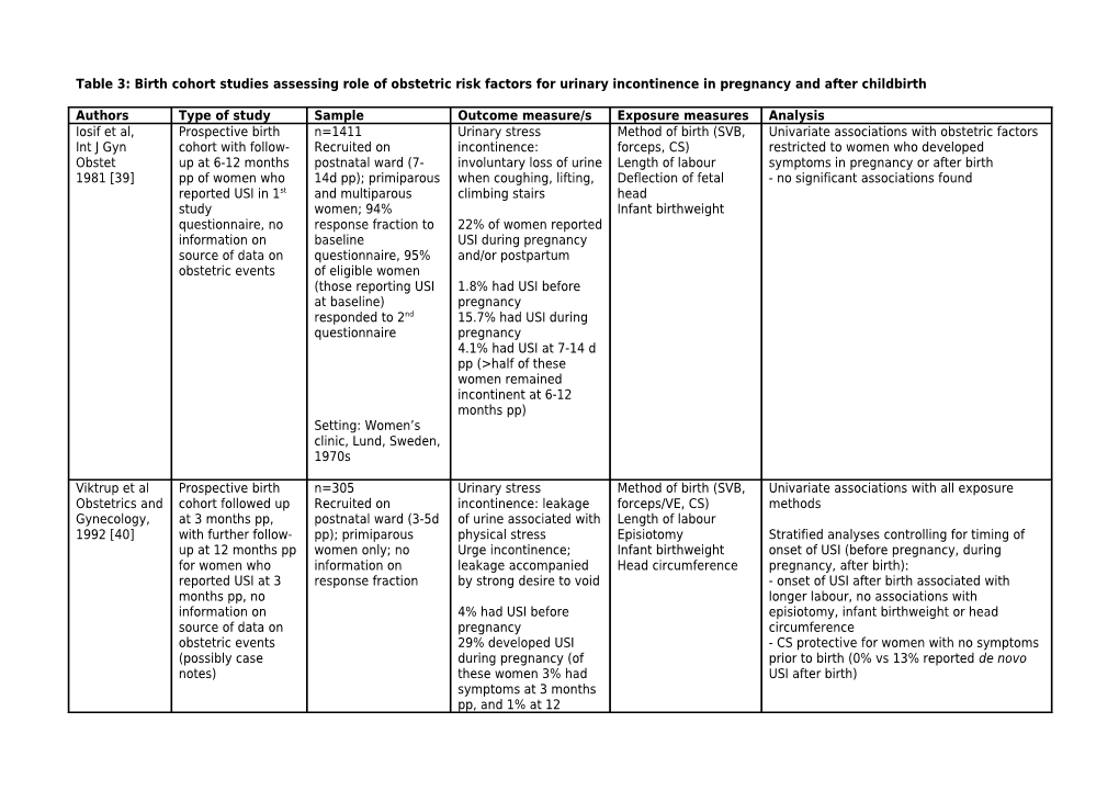 Table 3: Birth Cohort Studies Assessing Role of Obstetric Risk Factors for Urinary Incontinence