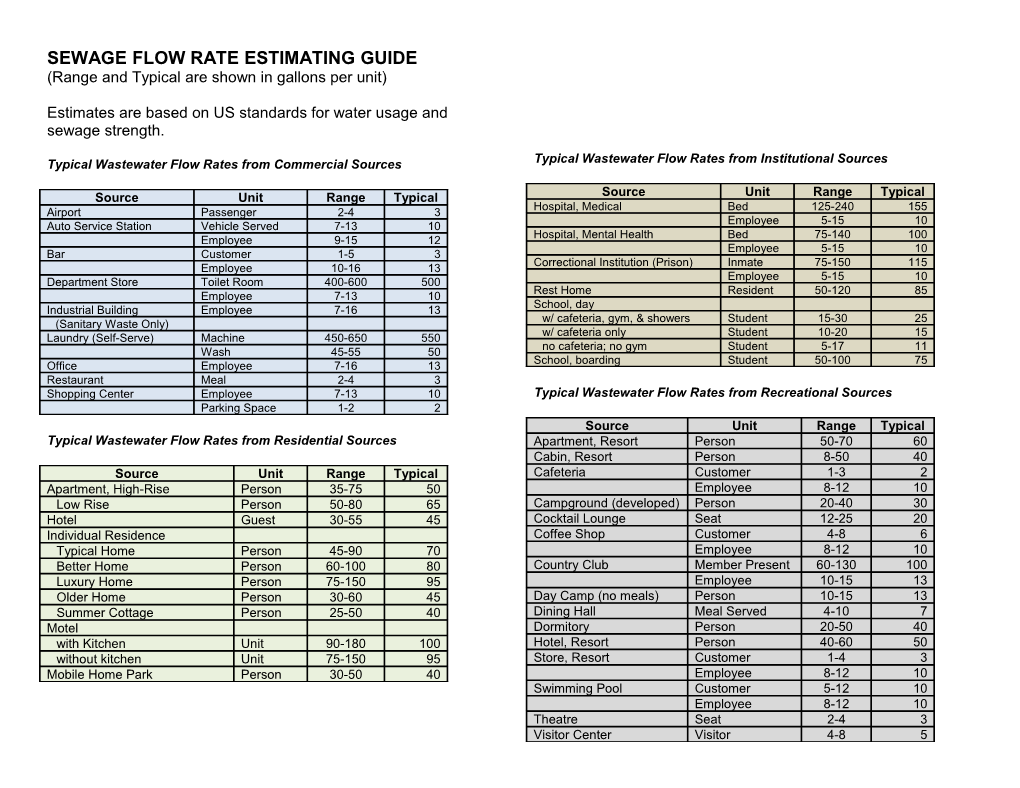 Sewage Flow Rate Estimating Guide