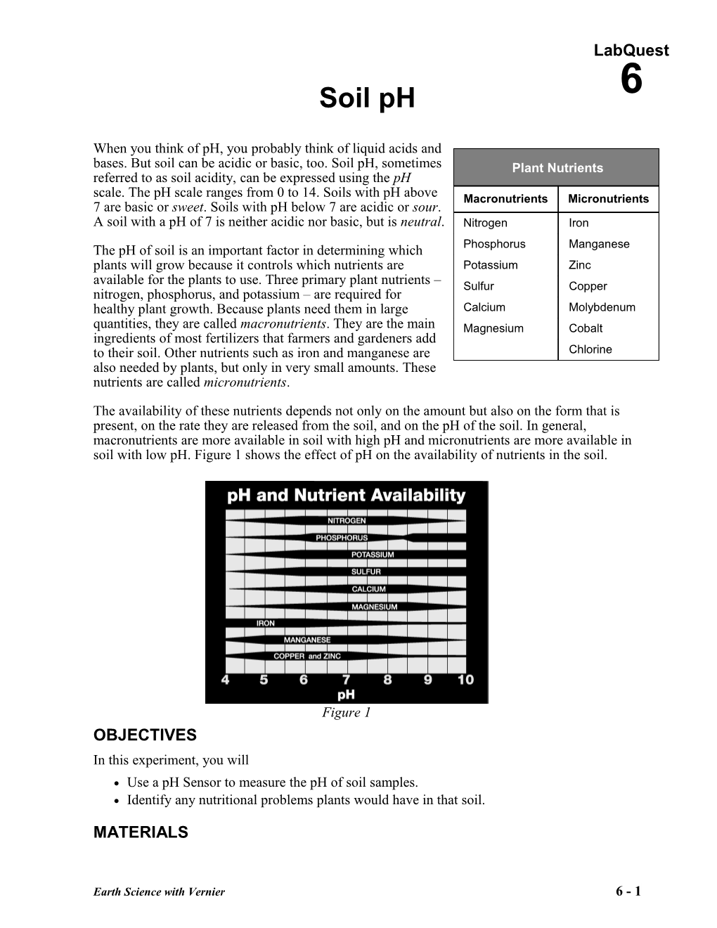 When You Think of Ph, You Probably Think of Liquid Acids and Bases. but Soil Can Be Acidic