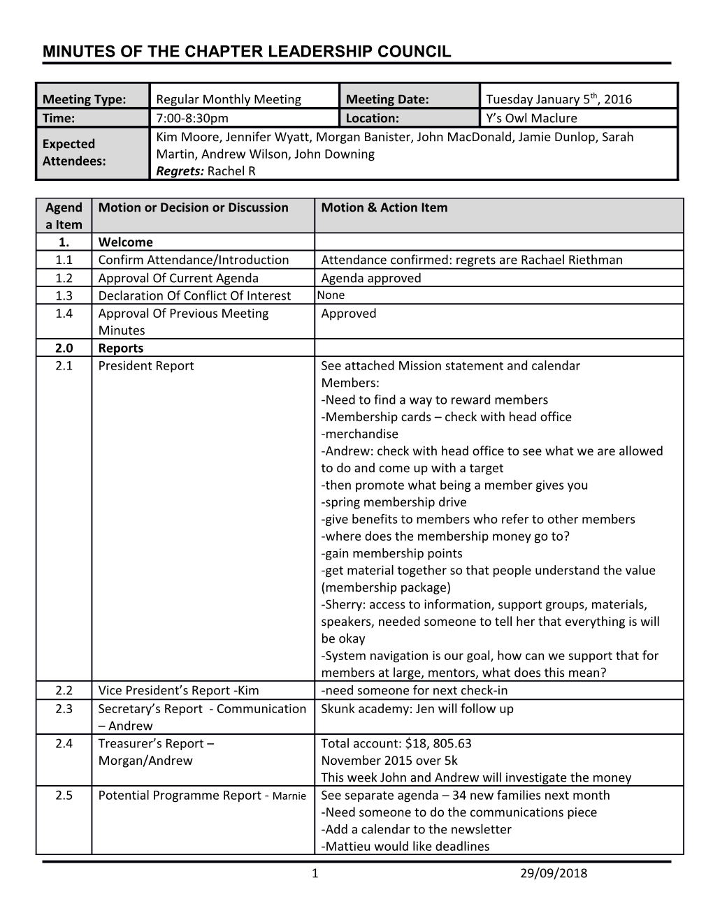 Minutes of the Chapter Leadership Council