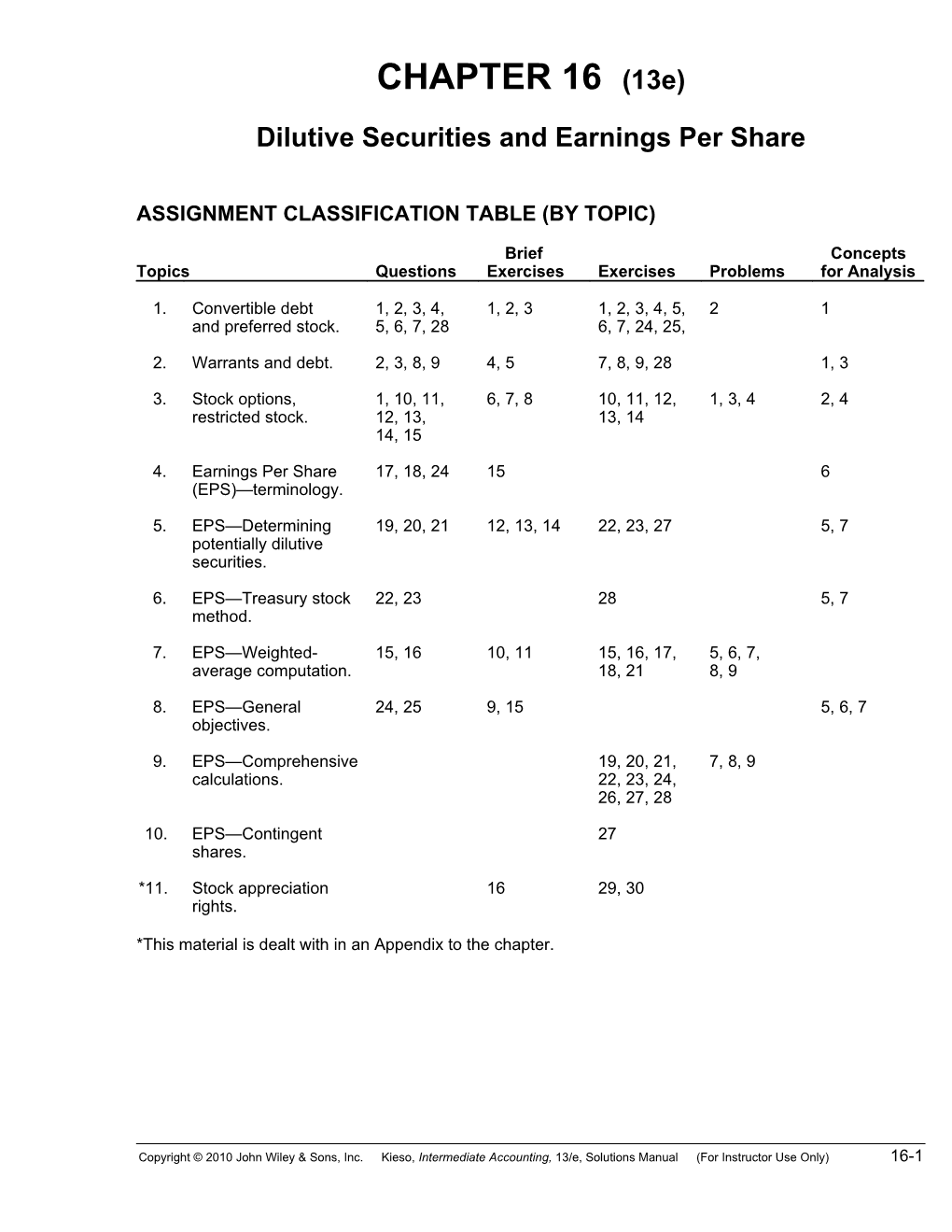 Dilutive Securities and Earnings Per Share