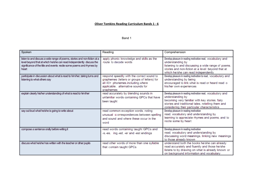 Oliver Tomkins Reading Curriculum Bands 1 - 6