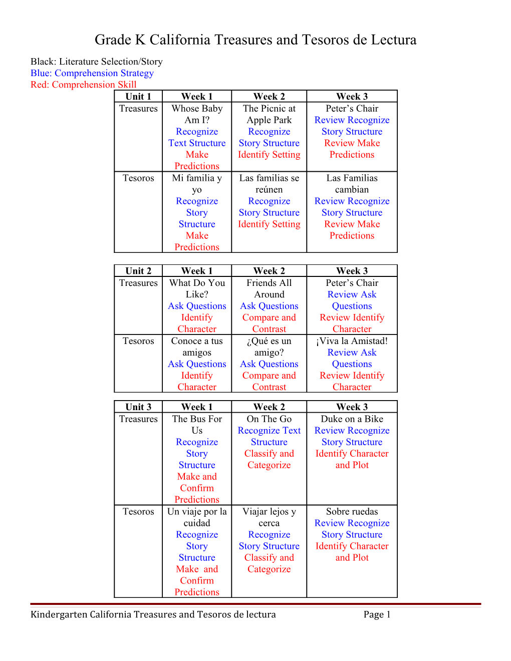 Grade K Treasures and Tesoros