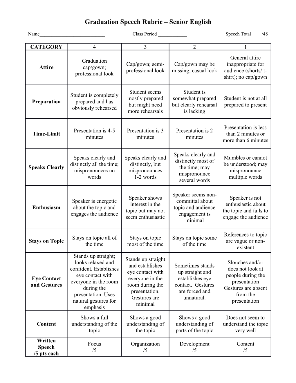 Graduation Speech Rubric Senior English