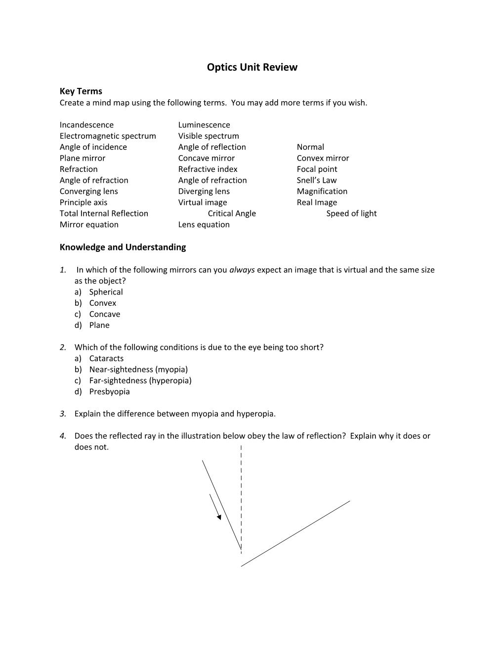 Optics Unit Review