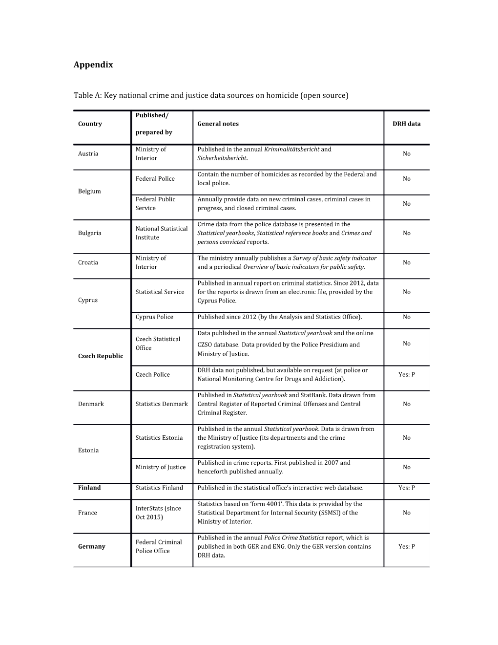 Table A: Key National Crime and Justicedata Sources on Homicide (Open Source)