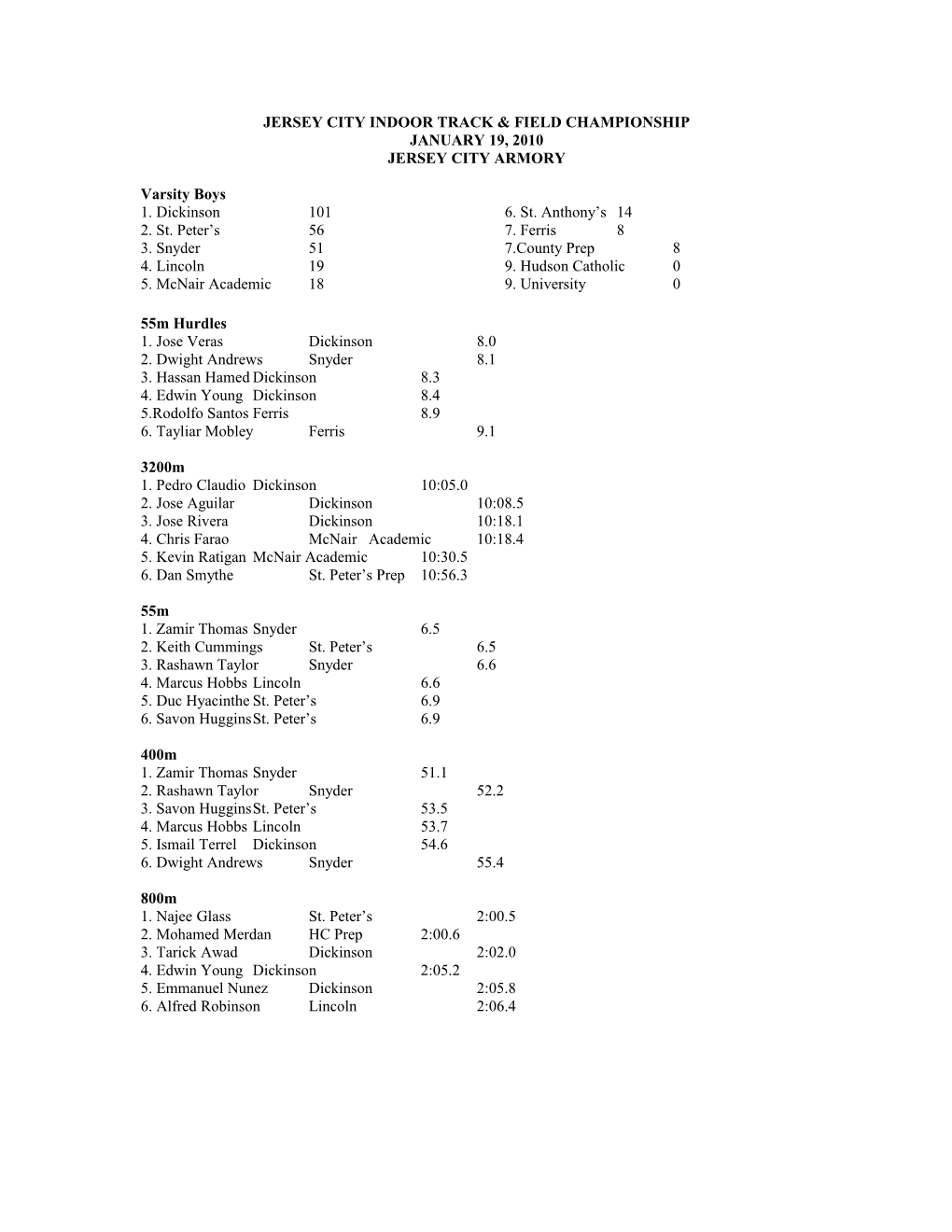 Jersey City Indoor Track & Field Championship