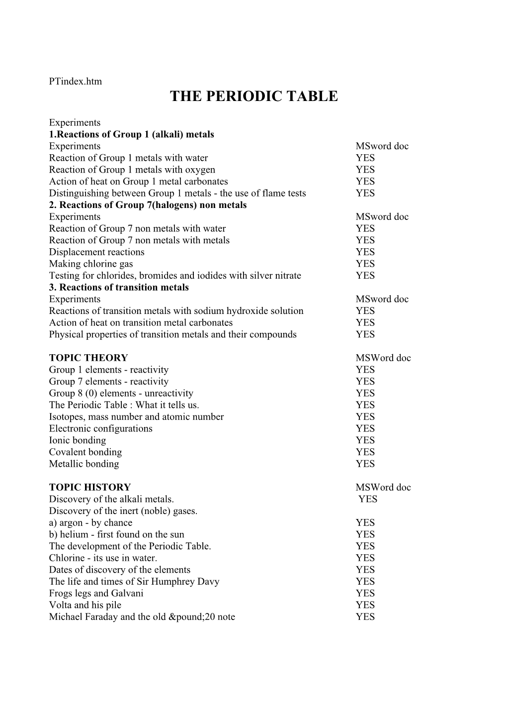 1.Reactions of Group 1 (Alkali) Metals