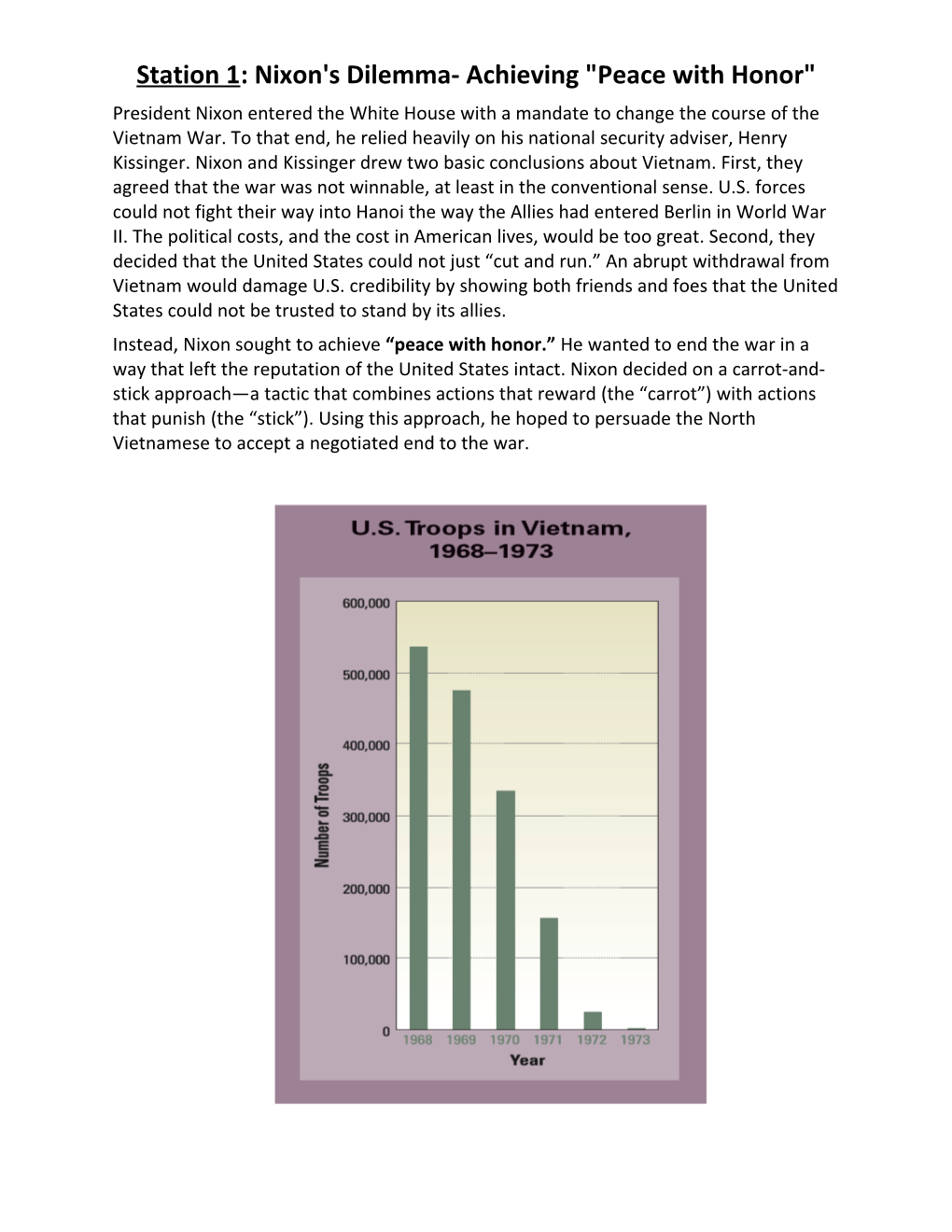 Station 1: Nixon's Dilemma- Achieving Peace with Honor