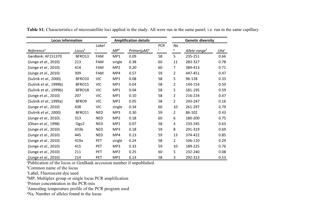 Apublication of the Locus Or Genbank Accession Number If Unpublished