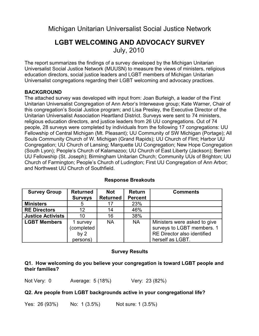 Michigan Unitarian Universalist Social Justice Network (MUUJN)