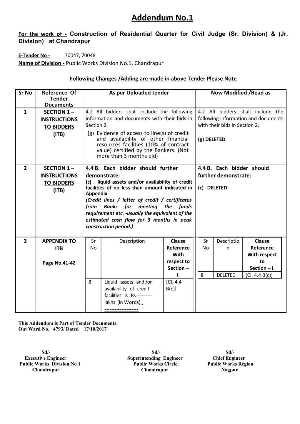 Government of Maharashtra s2