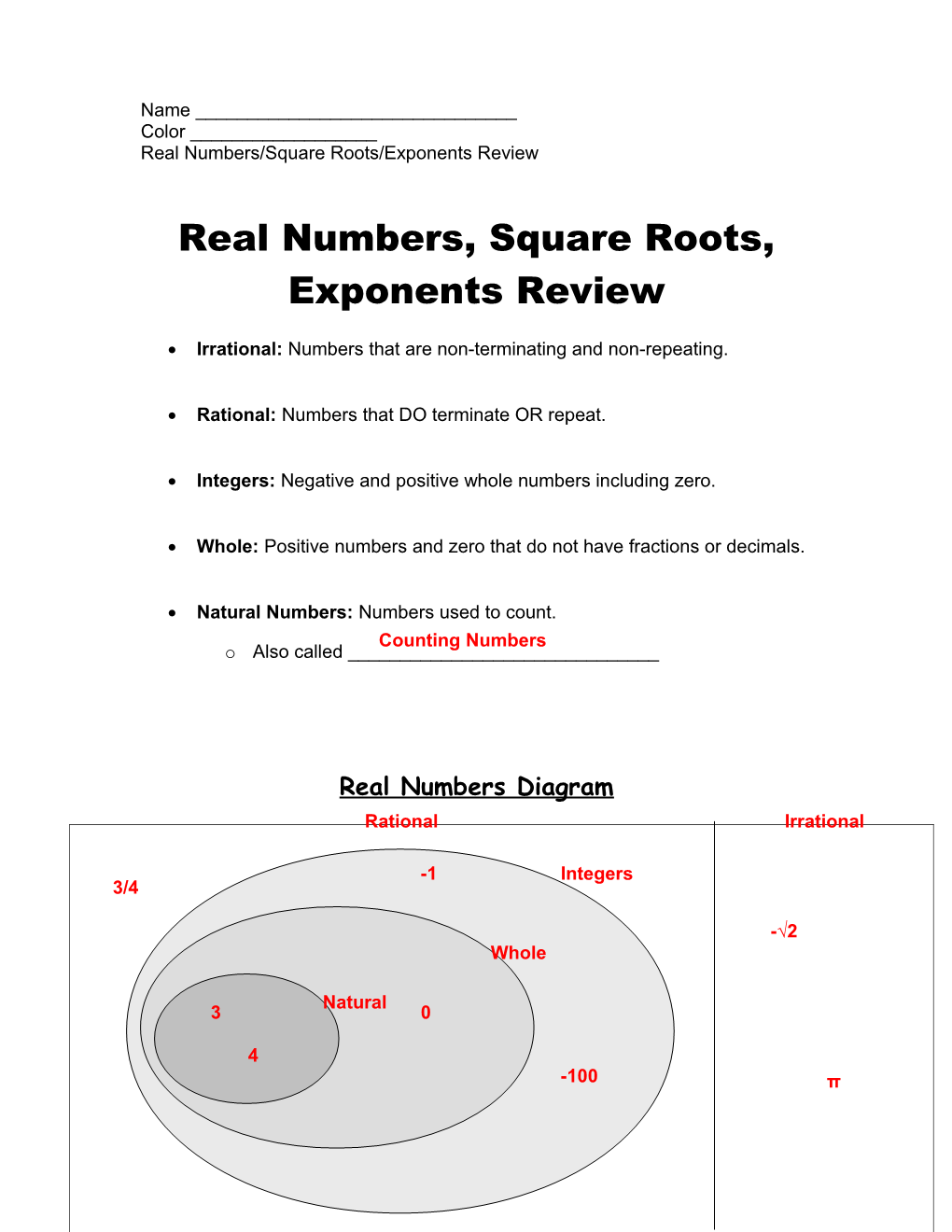 Real Numbers, Square Roots, Exponents Review