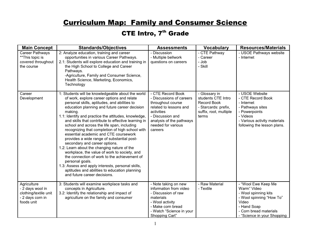 Curriculum Map Template