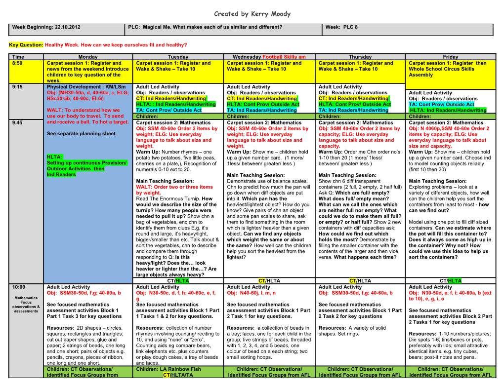 Key Question: Healthy Week. How Can We Keep Ourselves Fit and Healthy?