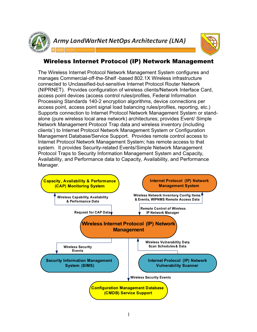 Wireless Internet Protocol (IP) Network Management
