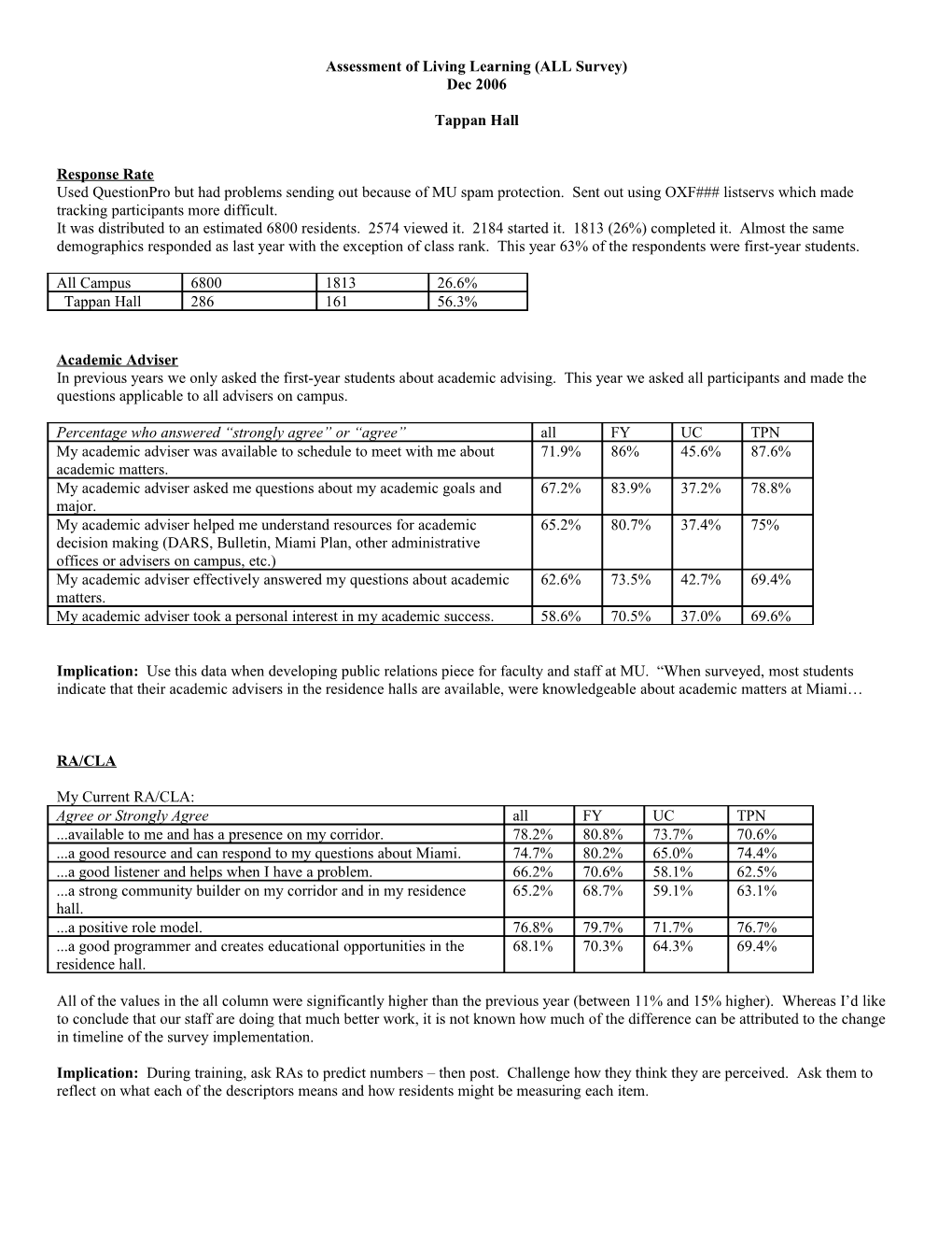 Assessment of Living Learning (ALL Survey) s1