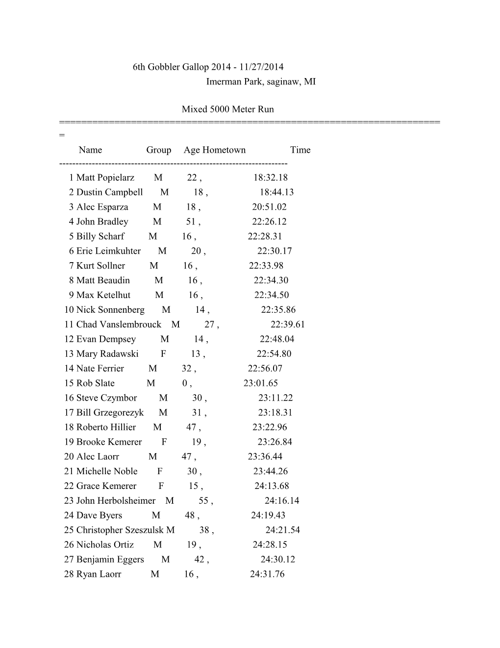 6Th Gobbler Gallop 2014 - 11/27/2014