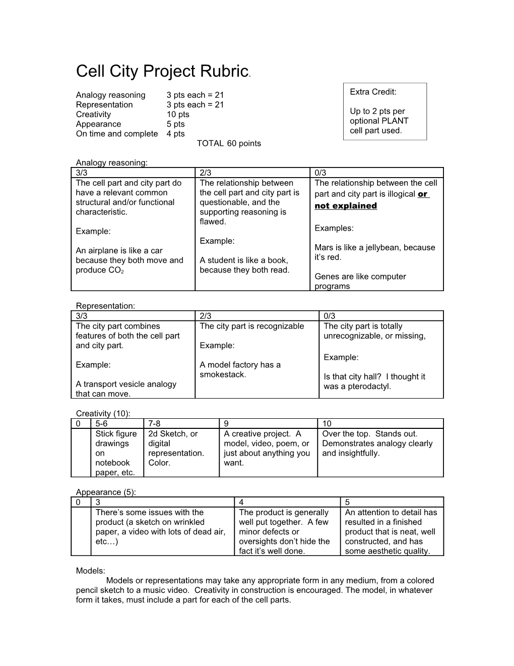 Cell City Project Rubric