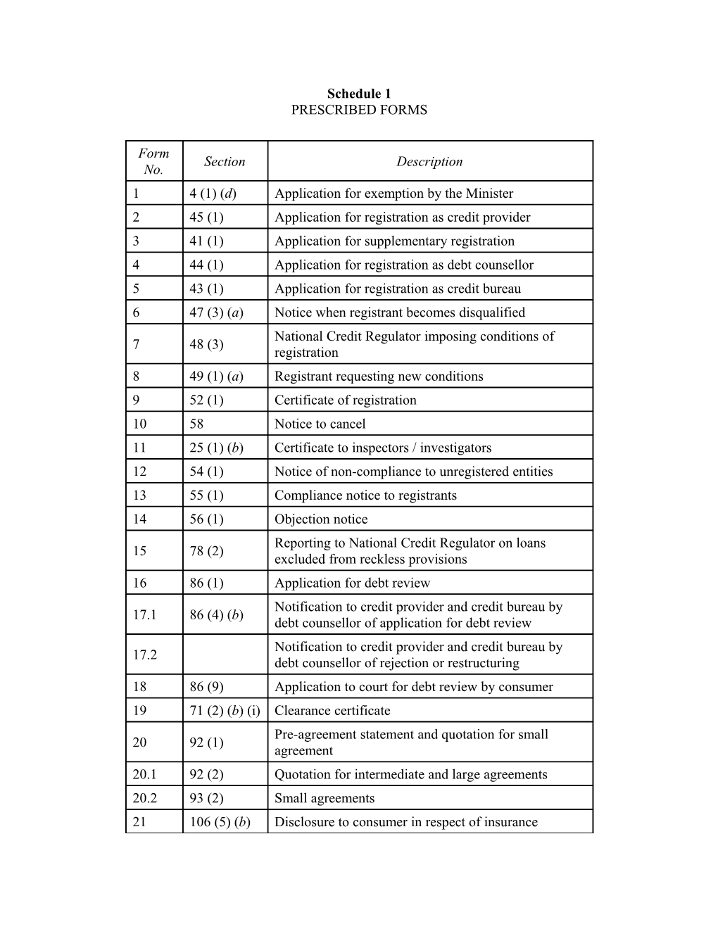 Schedule 1 PRESCRIBED FORMS