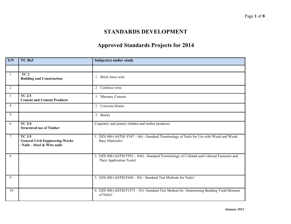 Zambia Bureau of Standards