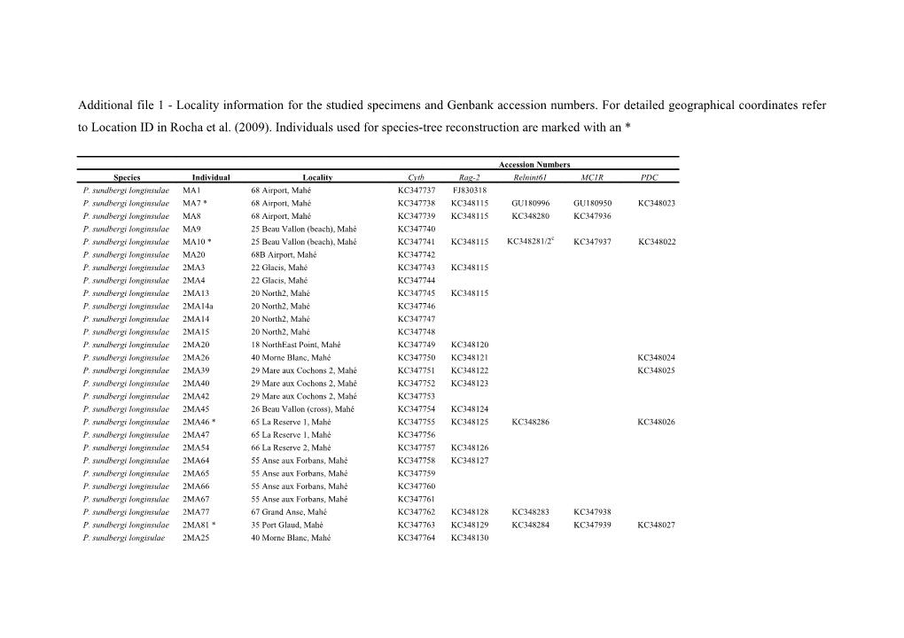 Rocha S., Harris, D.J., Perera, A., Silva, A., Vasconcelos, R., Carretero, M. A. (2009)Recent