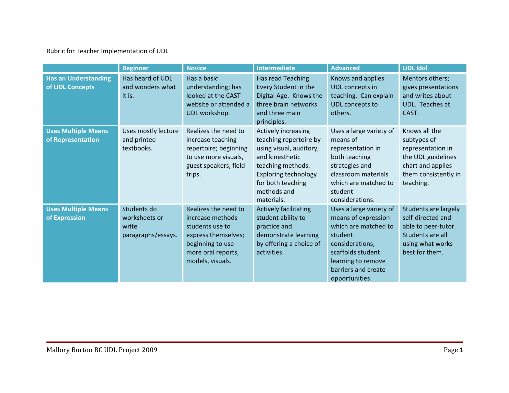 Rubric for Teacher Implementation of UDL