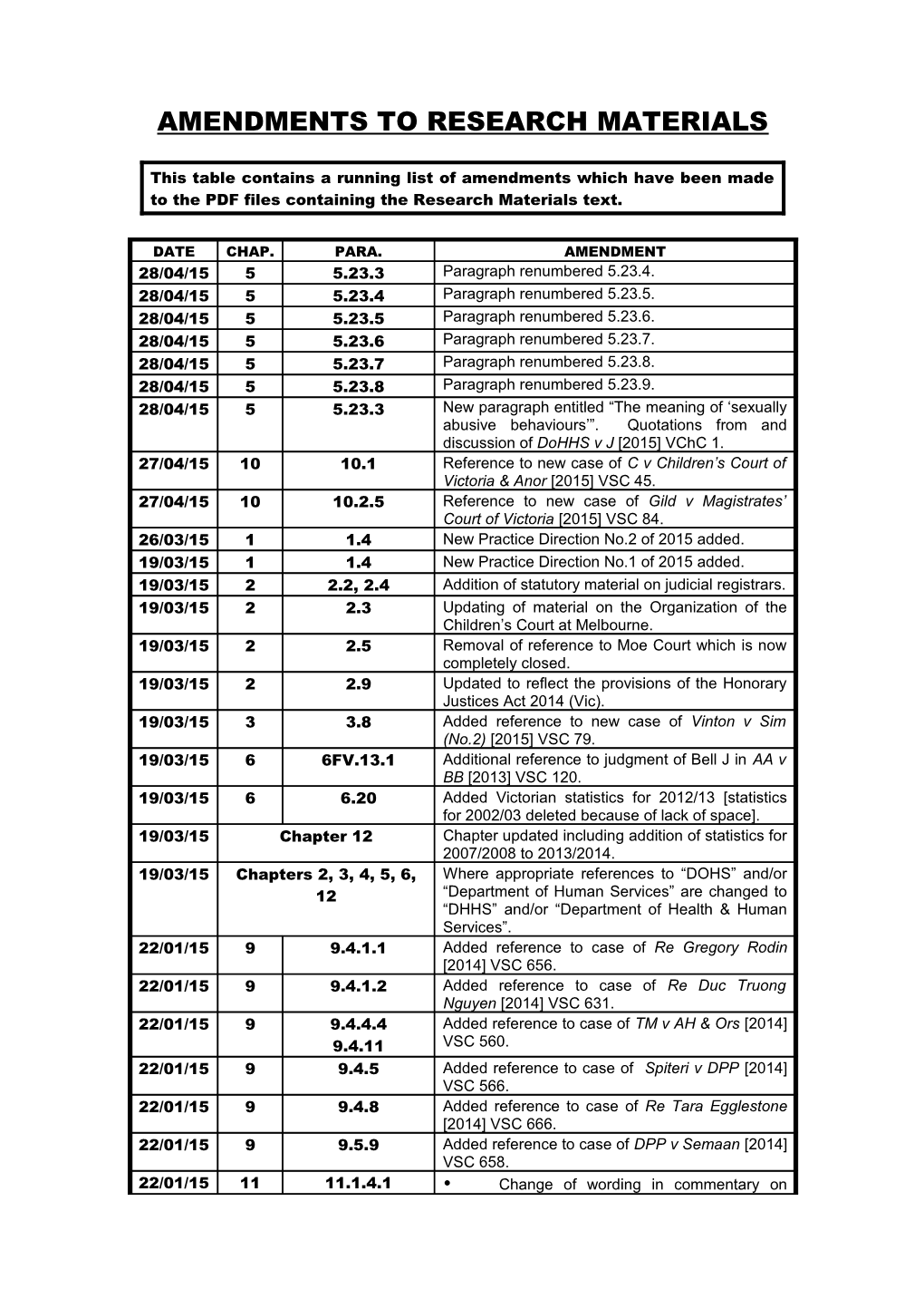 Amendments to Research Materials