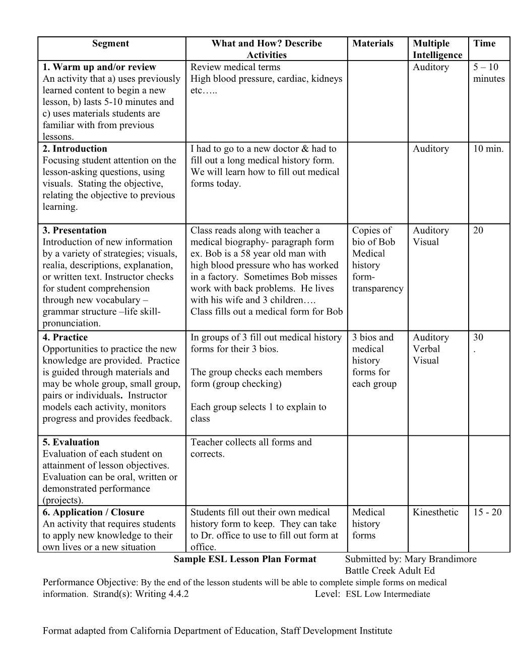 Sample ESL Lesson Plan Format Submitted By: Mary Brandimore