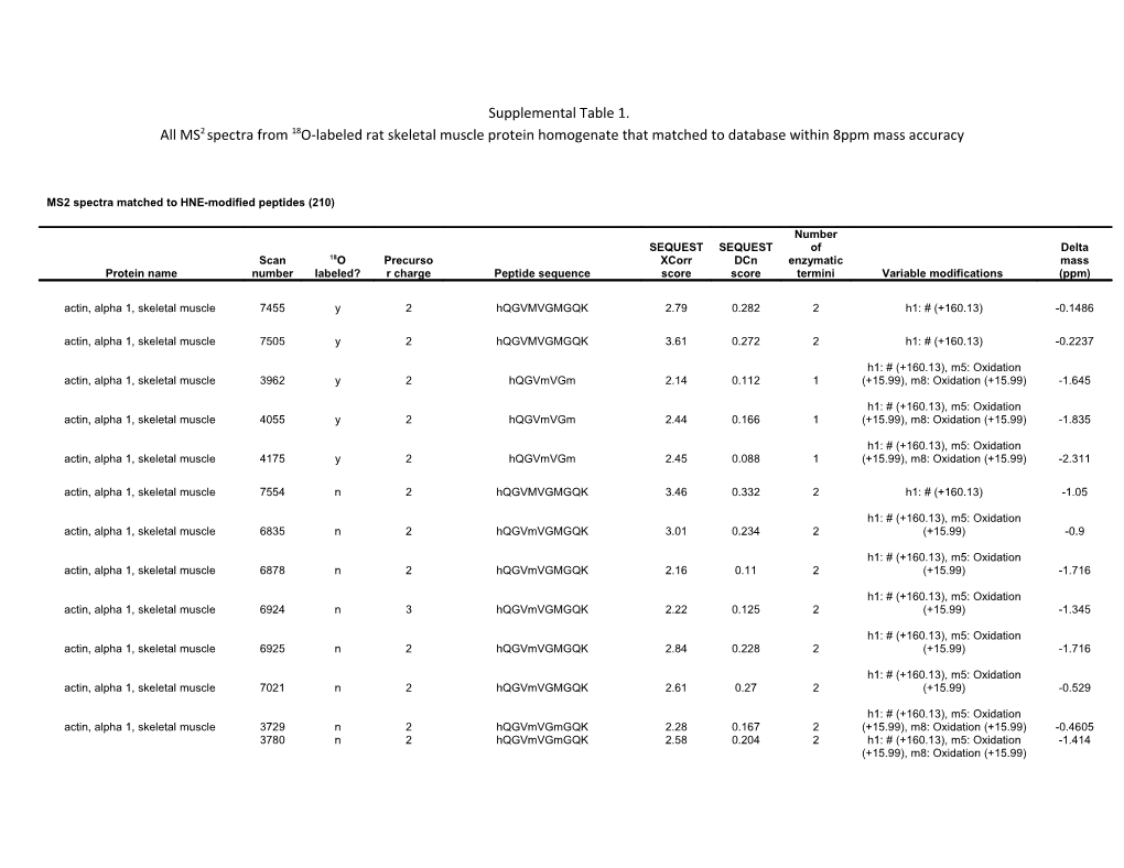 Supplemental Table 1