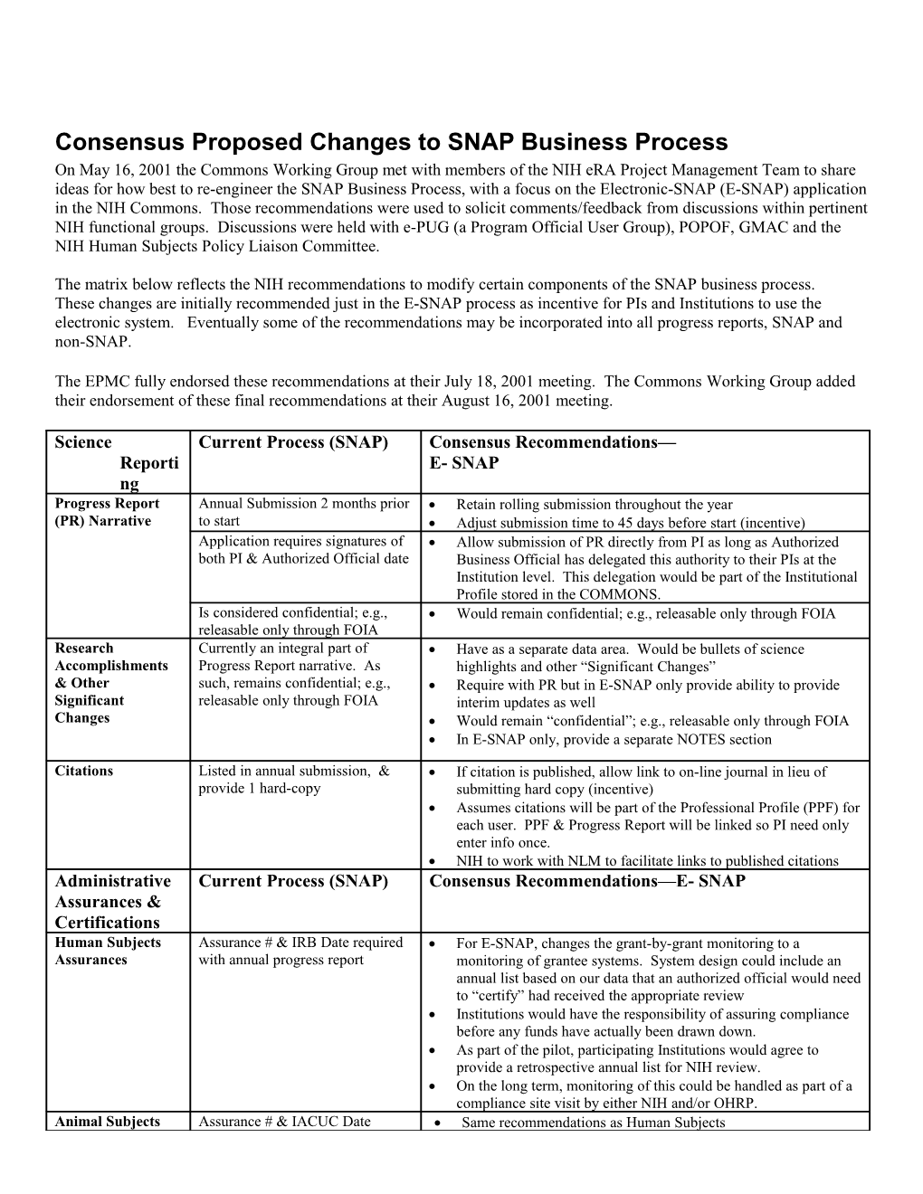 Consensus Proposed Changes to SNAP Business Process