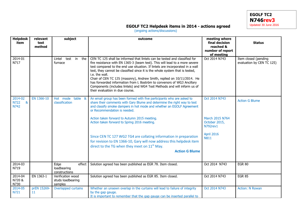 Ongoing Actions/Discussions