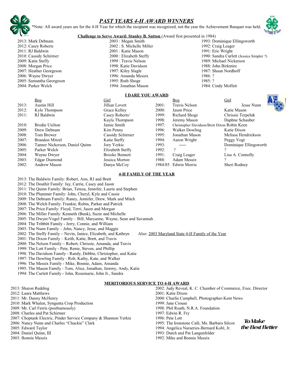 Past Years 4-H Award Winners