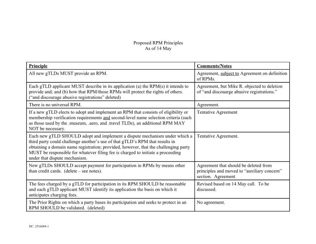 Proposed RPM Principles