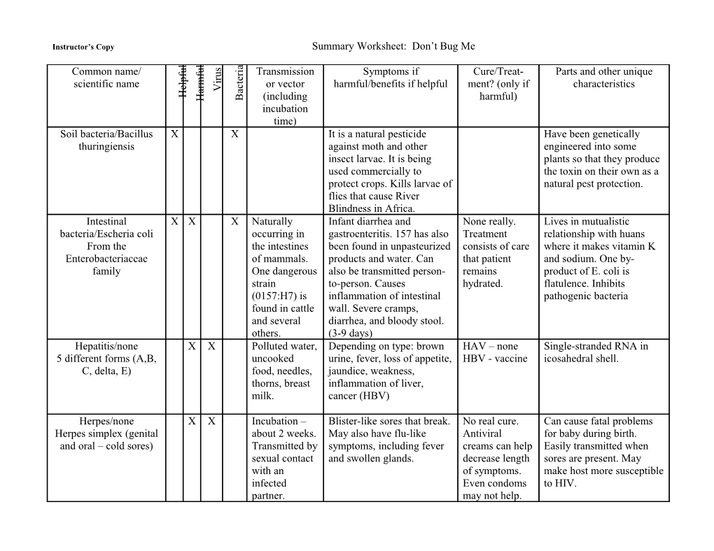 Instructor S Copy Summary Worksheet: Don T Bug Me