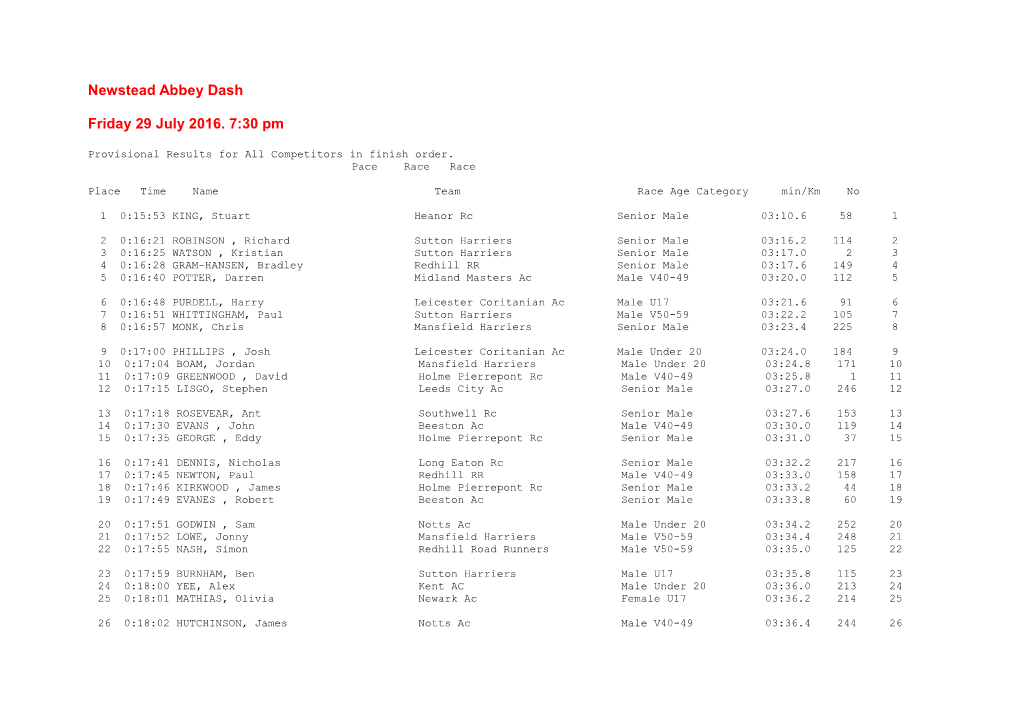 Provisional Results for All Competitors in Finish Order