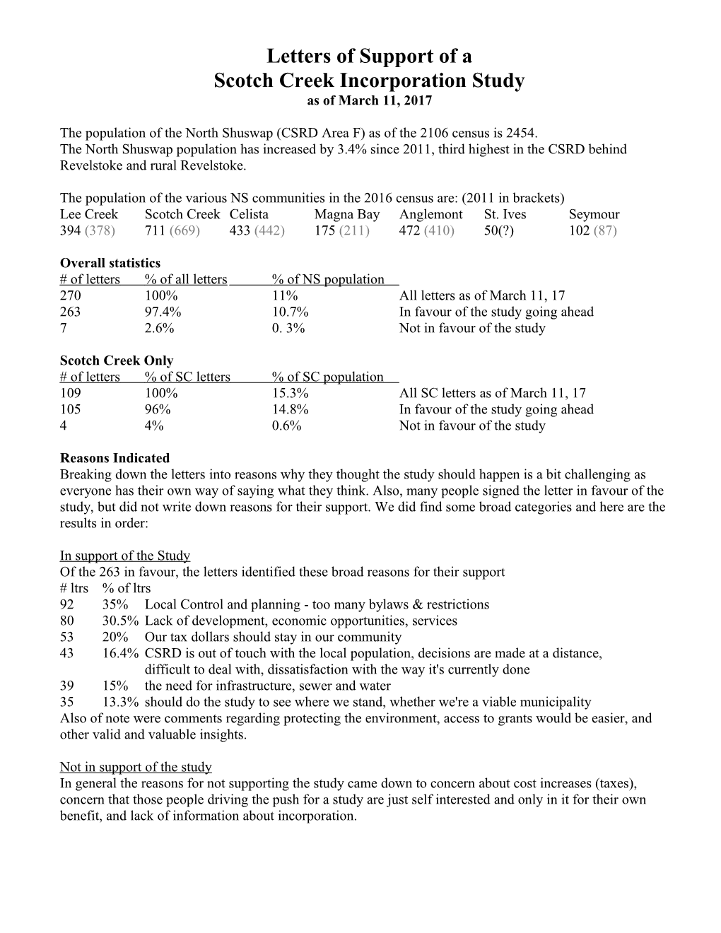 Scotch Creek Incorporation Study