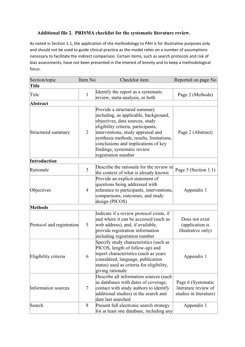 Additional File 2. PRISMA Checklist for the Systematic Literature Review