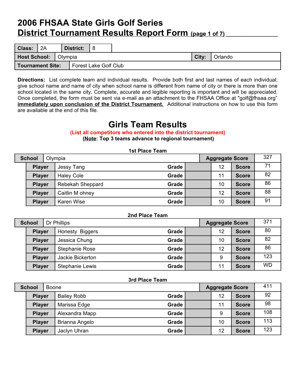 2000 FHSAA State Wrestling Series