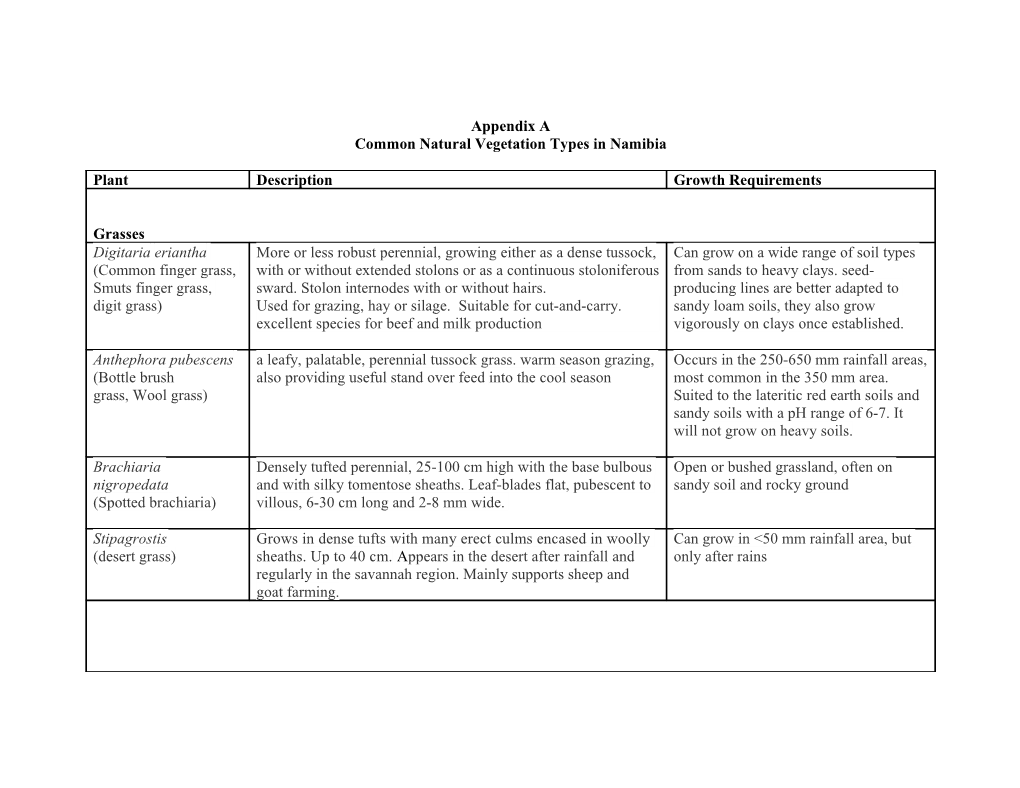 Common Natural Vegetation Types in Namibia