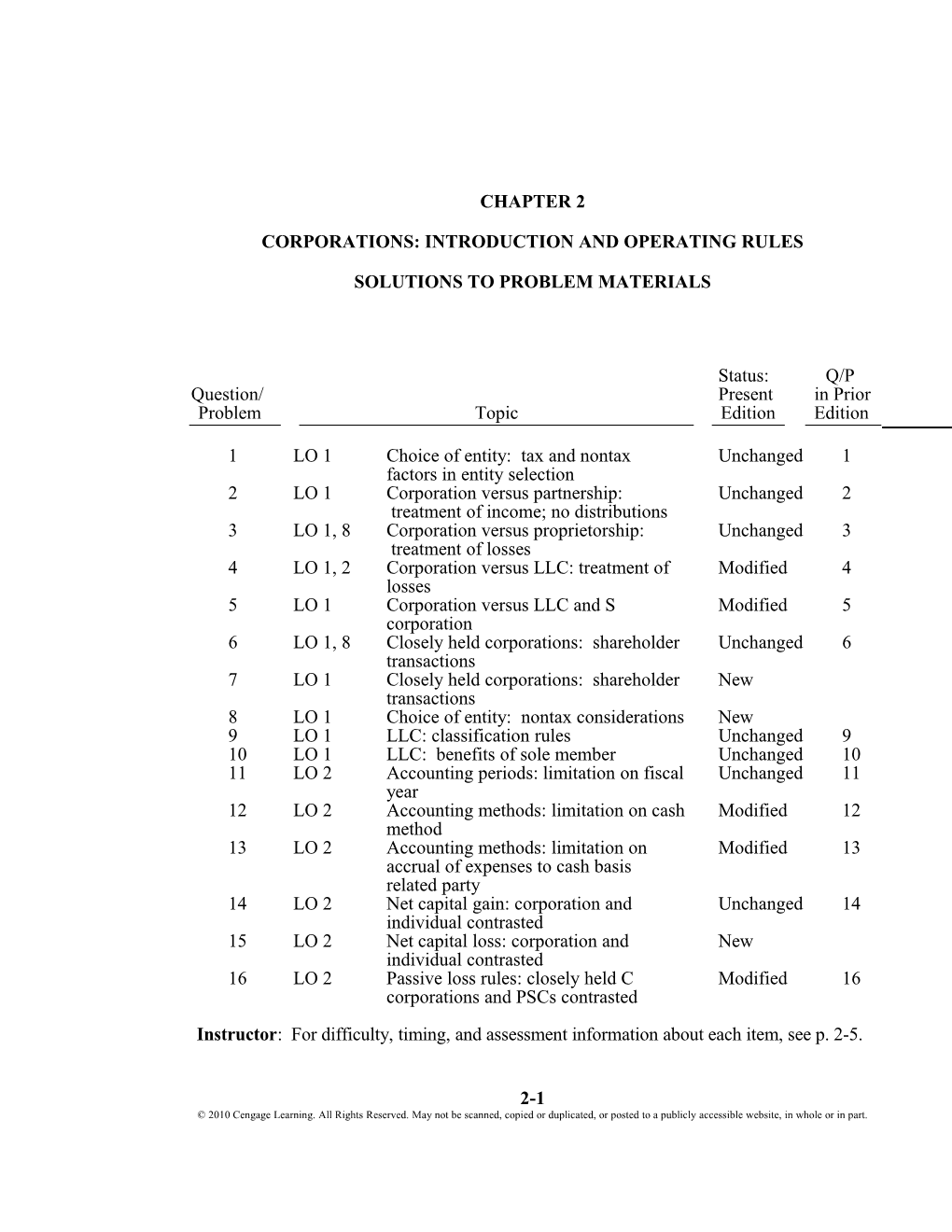 Corporations: Introduction and Operating Rules