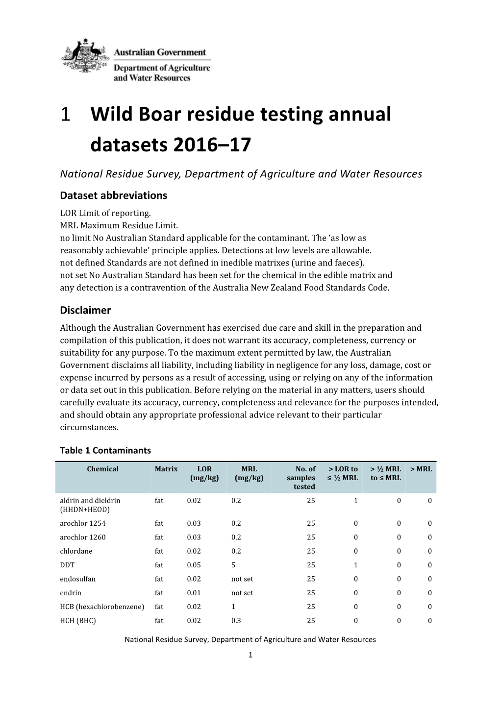 Wild Boar Residue Testing Datasets 2015 16