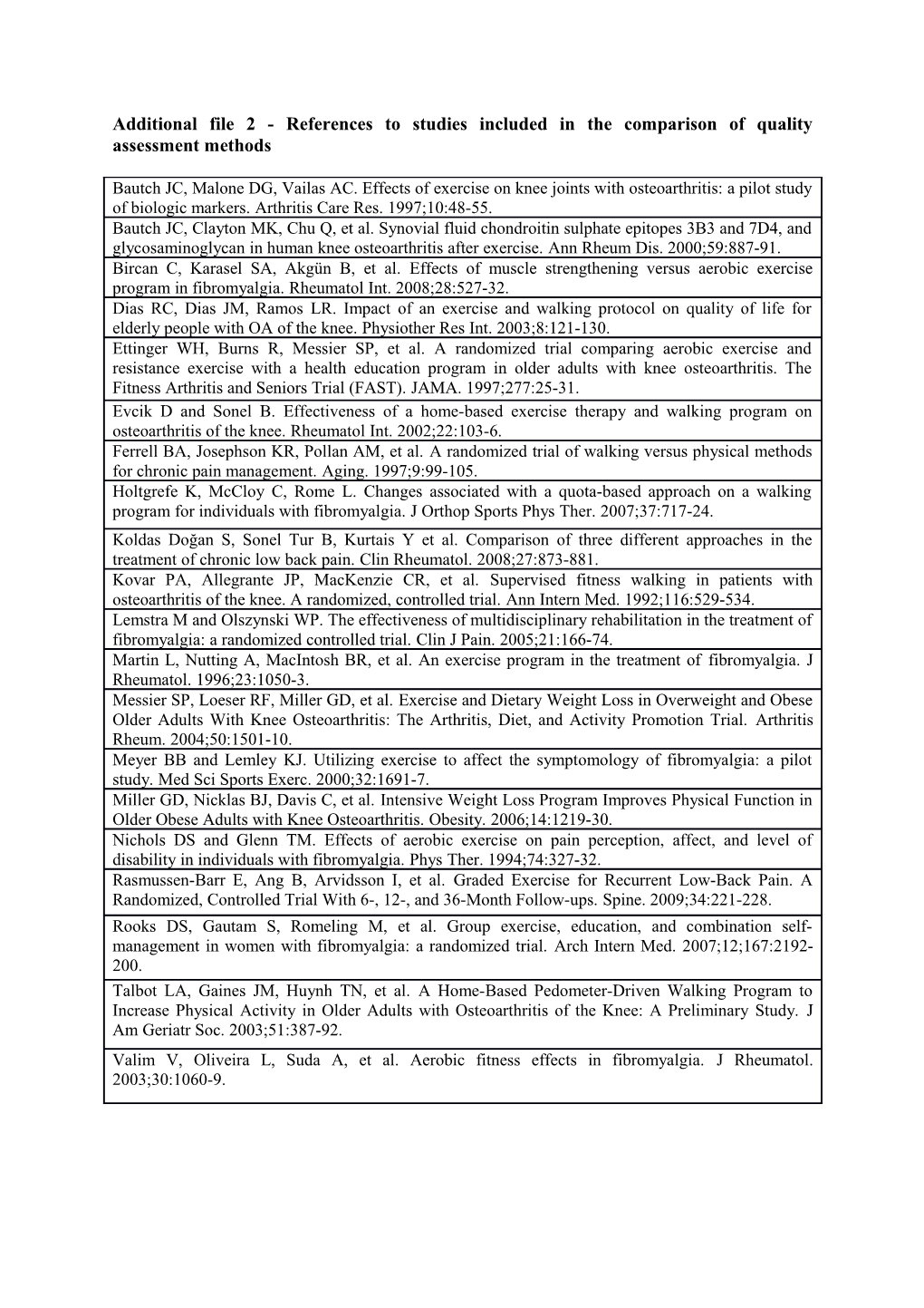 Additional File 2 - References to Studies Included in the Comparison of Quality Assessment