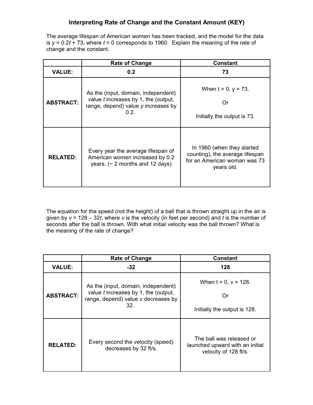 Interpreting Rate of Change and the Constant Amount (KEY)