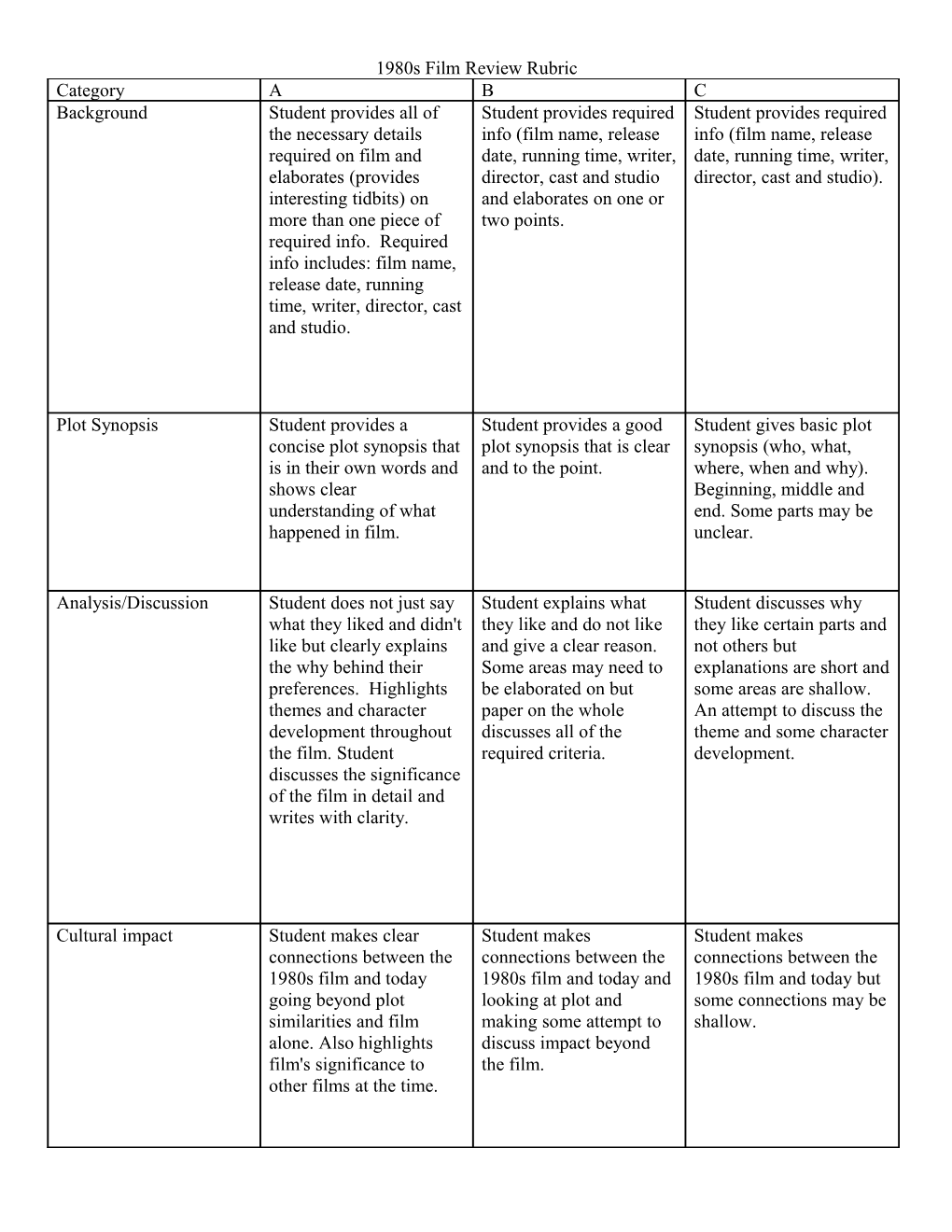 Charlie Chaplin Film Review Rubric