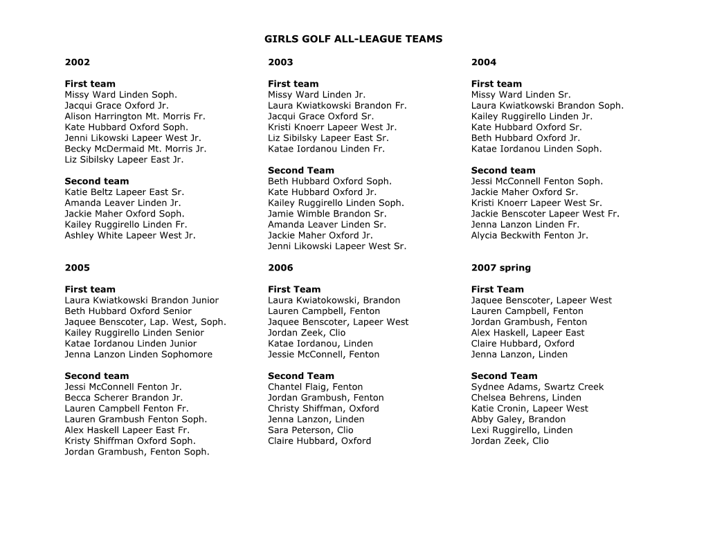 Girls Golf All-League Teams