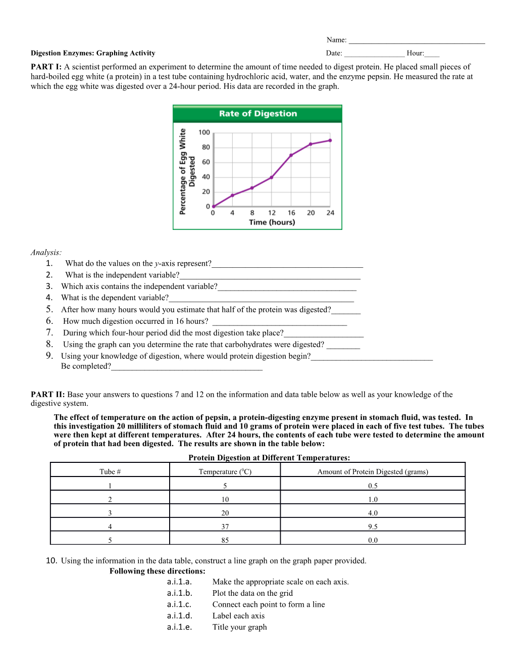 Digestion Enzymes: Graphing Activity Date: ______Hour:____