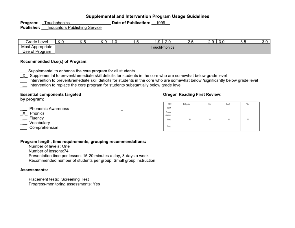 Program: ______ Date of Publication: ______ Publisher: ______ s2